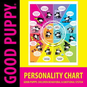Printable PDF . Personality Chart